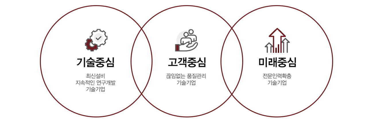 company copy
