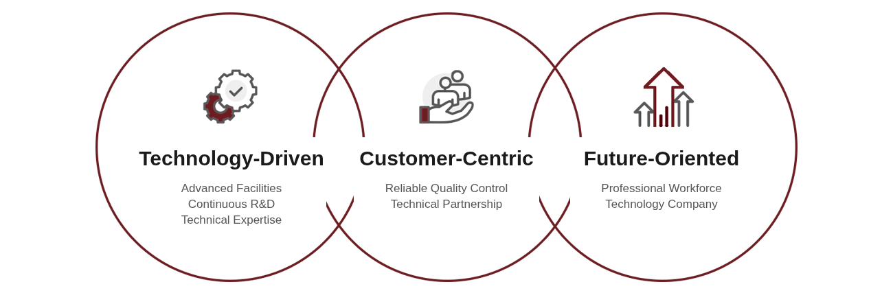 Lantor Bontex management philosophy image